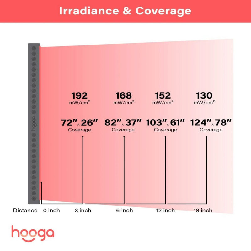 HOOGA PRO4500 Full Body Red Light Therapy Device, 4500W (HBG96423) - HBG