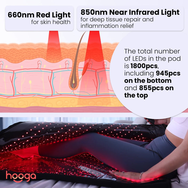 HOOGA Red Light Therapy Full Body Pod With 1800 Triple Chip LEDs And Adjustable Brightness (HBG74192) - HBG